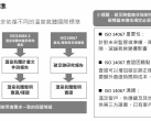 碳足跡相關證書