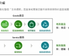 碳足跡計算